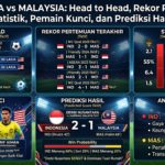 Indonesia vs Malaysia: Head to Head, Rekor Pertemuan, Statistik, Pemain Kunci, dan Prediksi Hasil
