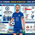 Jordan Henderson Terbaru: Usia, Posisi, Klub, Statistik, Prestasi, dan Fakta Menarik