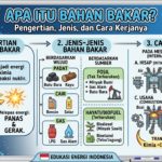 Apa Itu Bahan Bakar? Pengertian, Jenis, dan Cara Kerjanya