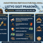 Jenderal Polisi Terbaru: Profil, Perjalanan Karier, Jabatan, dan Kiprahnya