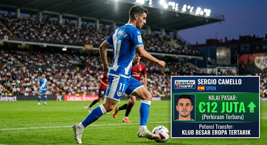 Nilai Pasar Sergio Camello Terbaru dan Potensi Transfer ke Klub Besar