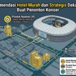 Rekomendasi Hotel Murah dan Strategis Dekat JIS Buat Penonton Konser