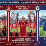 Jordan Henderson dan Perjalanan Kariernya: Dari Sunderland, Liverpool, hingga Chelsea