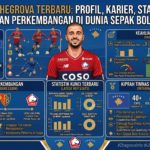 Edon Zhegrova Terbaru: Profil, Karier, Statistik, dan Perkembangan di Dunia Sepak Bola