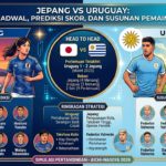 Jepang vs Uruguay: Jadwal, Prediksi Skor, dan Susunan Pemain