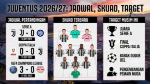 Juventus 2026/27: Jadwal Pertandingan, Skuad Terbaru, dan Target Musim Ini