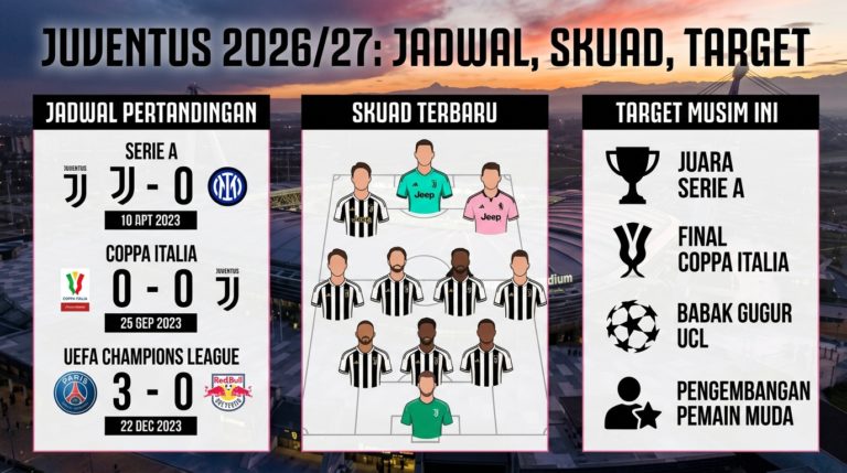 Juventus 2026/27: Jadwal Pertandingan, Skuad Terbaru, dan Target Musim Ini