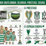 Celtic FC dan Liga Skotlandia: Sejarah, Prestasi, Skuad, serta Kiprah Eropa