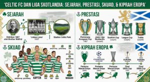 Celtic FC dan Liga Skotlandia: Sejarah, Prestasi, Skuad, serta Kiprah Eropa