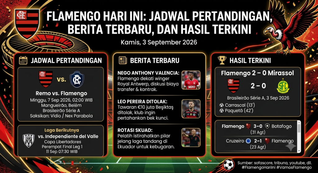 Flamengo Hari Ini: Jadwal Pertandingan, Berita Terbaru, dan Hasil Terkini