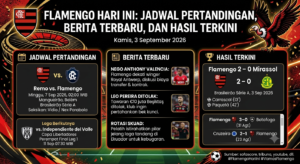 Flamengo Hari Ini: Jadwal Pertandingan, Berita Terbaru, dan Hasil Terkini