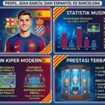 Joan García Barcelona: Biodata, Statistik, Gaya Bermain, dan Prestasi Terbaru