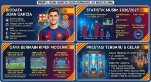 Joan García Barcelona: Biodata, Statistik, Gaya Bermain, dan Prestasi Terbaru