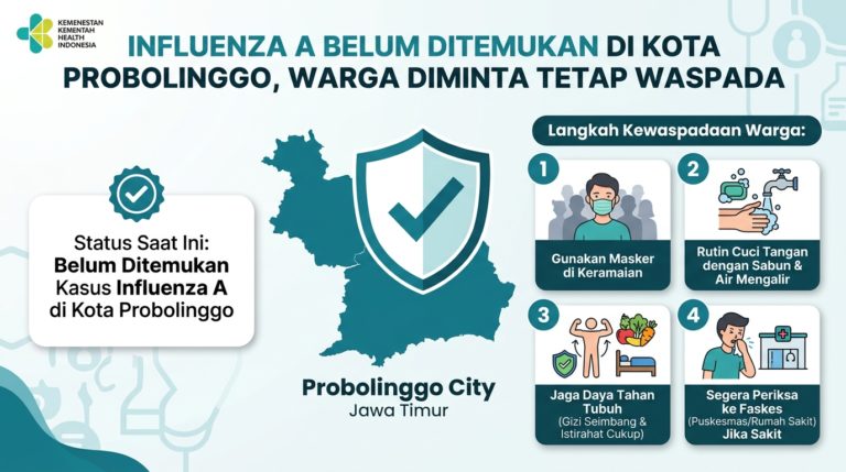 Merebak di Jatim, Dinkes Kota Probolinggo Belum Temukan Kasus Influenza A