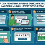 Cara Cek Penerima Bansos dengan KTP 2026: Langkah Mudah Lewat Situs Resmi