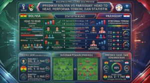 Prediksi Bolivia vs Paraguay: Head to Head, Performa Terkini, dan Statistik
