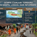 Gempa Cianjur Terbaru: Kekuatan Gempa, Lokasi, dan Informasi Penting