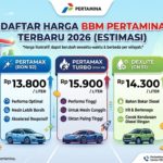 Daftar Harga BBM Pertamina Terbaru 2026: Pertamax, Pertamax Turbo, Pertalite, Dexlite, dan Pertamina Dex