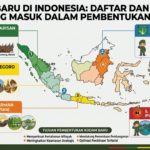 Kodam Baru di Indonesia: Daftar dan Wilayah yang Masuk dalam Pembentukannya
