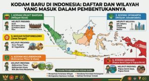 Kodam Baru di Indonesia: Daftar dan Wilayah yang Masuk dalam Pembentukannya