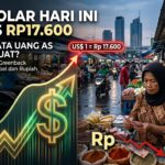 Kurs Dolar Hari Ini Tembus Rp17.600: Mengapa Mata Uang AS Terus Menguat?