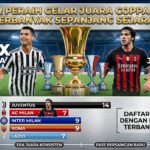 buatkan foto untuk foto di halaman artikel dengan judul :