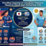 Prediksi Jepang vs Uruguay Terbaru: Head to Head dan Performa Tim