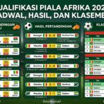 Jadwal Kualifikasi Piala Afrika Terbaru, Lengkap dengan Hasil dan Klasemen