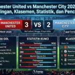 Manchester United vs Manchester City 2026: Hasil Pertandingan, Klasemen, Statistik, dan Pencetak Gol
