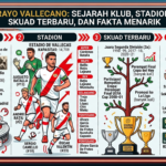 Rayo Vallecano: Sejarah Klub, Stadion, Skuad Terbaru, dan Fakta Menarik