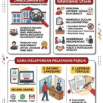 Apa Itu Ombudsman? Kenali Tugas, Wewenang, dan Cara Melaporkan Pelayanan Publik