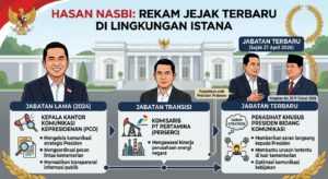 Hasan Nasbi Terbaru: Dari Kepala Komunikasi Kepresidenan hingga Penasihat Khusus Presiden Bidang Komunikasi