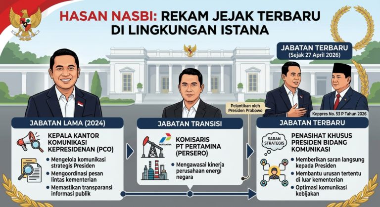 Hasan Nasbi Terbaru: Dari Kepala Komunikasi Kepresidenan hingga Penasihat Khusus Presiden Bidang Komunikasi