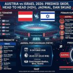 Austria vs Israel: Prediksi Skor, Head to Head, Jadwal, dan Susunan Pemain