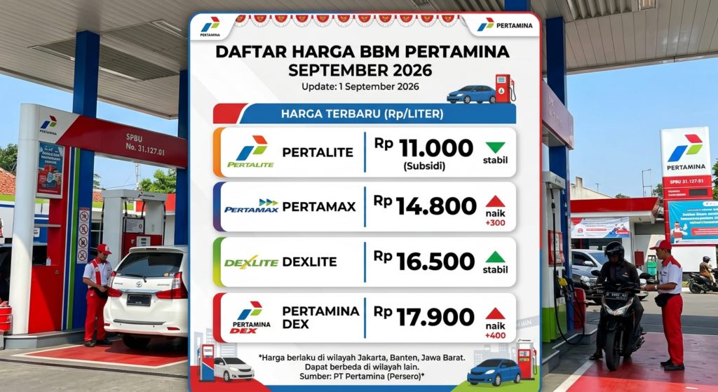 Harga BBM Pertamina September 2026: Daftar Pertalite, Pertamax, Dexlite, dan Pertamina Dex Terbaru