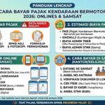 Cara Bayar Pajak Kendaraan Bermotor 2026: Panduan Online, Samsat, Syarat, dan Biaya