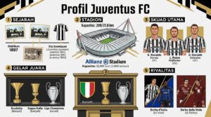 Profil Juventus FC: Sejarah, Stadion, Skuad, Gelar Juara, dan Rivalitas