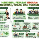 Mengenal Pejabat Negara: Pengertian, Tugas, dan Perannya