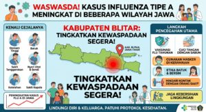 Influenza Tipe A Naik di Sejumlah Wilayah Jawa Timur, Kabupaten Blitar Tingkatkan Kewaspadaan