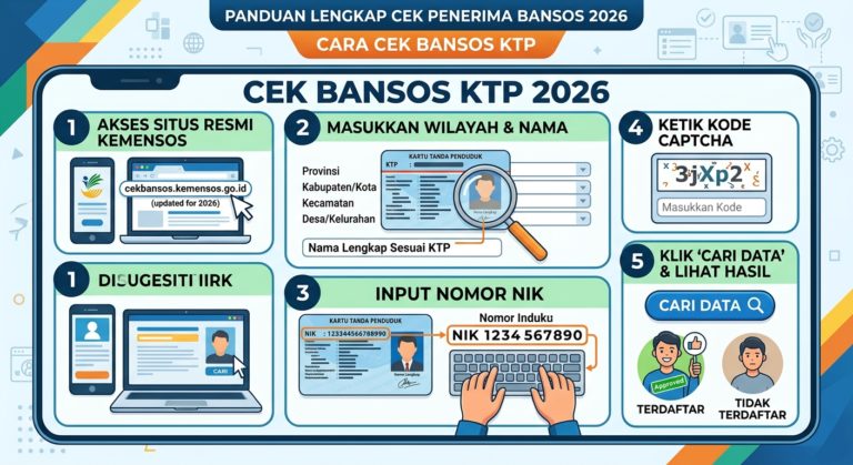 Cara Cek Bansos KTP 2026: Panduan Lengkap Cek Penerima Bantuan Sosial