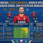 Mengenal Edon Zhegrova, Winger Kreatif dengan Dribel dan Kecepatan Memukau