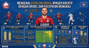 Mengenal Edon Zhegrova, Winger Kreatif dengan Dribel dan Kecepatan Memukau