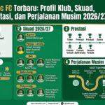 Celtic FC Terbaru: Profil Klub, Skuad, Prestasi, dan Perjalanan Musim 2026/27
