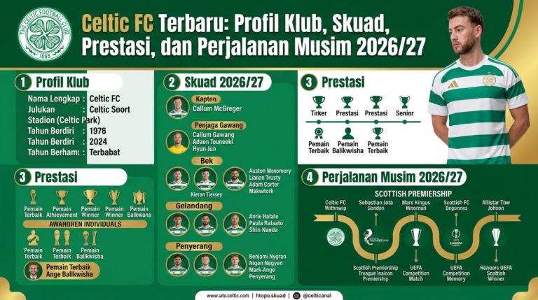 Celtic FC Terbaru: Profil Klub, Skuad, Prestasi, dan Perjalanan Musim 2026/27