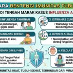 Cara Bentengi Imunitas Tubuh di Tengah Marak Kasus Influenza A