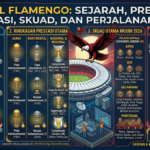 Profil Flamengo: Sejarah, Prestasi, Skuad, dan Perjalanan Klub