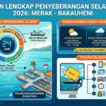 Penyeberangan Selat Sunda 2026: Jadwal Kapal, Merak-Bakauheni, Kondisi Cuaca, dan Tips Perjalanan