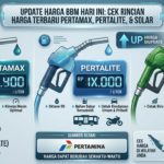 Update Harga BBM Hari Ini: Cek Rincian Harga Pertamax, Pertalite, dan Solar Terbaru