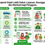 Mengenal Gojek Lebih Dekat: Layanan, Keunggulan, dan Manfaat bagi Pengguna