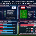 Austria vs Israel: Analisis Kekuatan Tim, Strategi, Statistik, dan Head to Head
